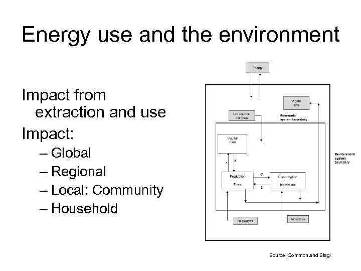 Energy use and the environment Impact from extraction and use Impact: – Global –