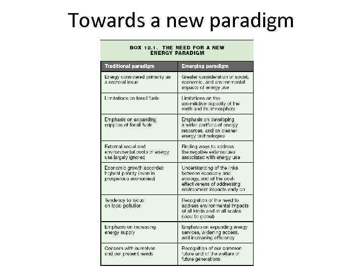 Towards a new paradigm 