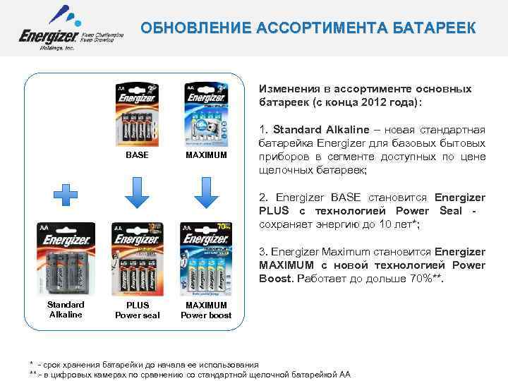 ОБНОВЛЕНИЕ АССОРТИМЕНТА БАТАРЕЕК Изменения в ассортименте основных батареек (с конца 2012 года): BASE MAXIMUM