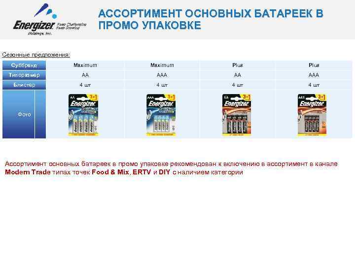 АССОРТИМЕНТ ОСНОВНЫХ БАТАРЕЕК В ПРОМО УПАКОВКЕ Сезонные предложения: Суббренд Maximum Plus Типоразмер AA AAA