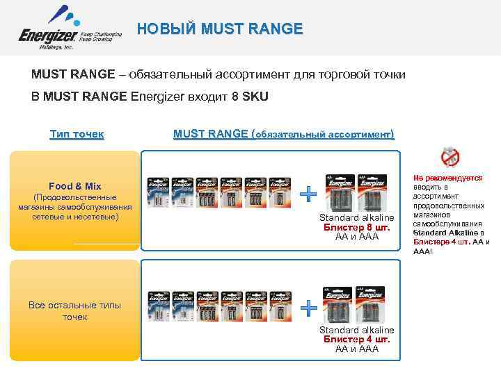 НОВЫЙ MUST RANGE – обязательный ассортимент для торговой точки В MUST RANGE Energizer входит