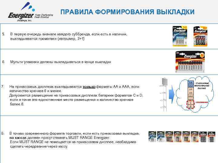 ПРАВИЛА ФОРМИРОВАНИЯ ВЫКЛАДКИ 5. В первую очередь вначале каждого суббренда, если есть в наличии,