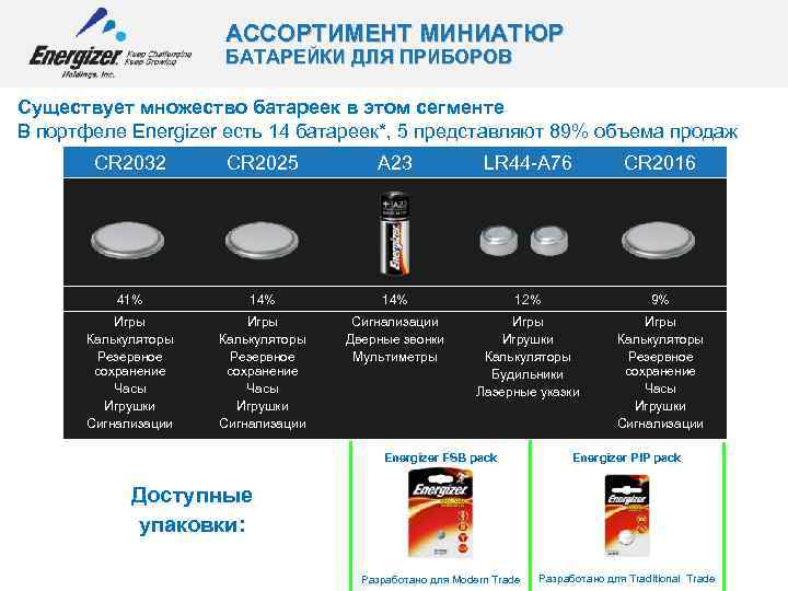 АССОРТИМЕНТ МИНИАТЮР БАТАРЕЙКИ ДЛЯ ПРИБОРОВ Существует множество батареек в этом сегменте В портфеле Energizer