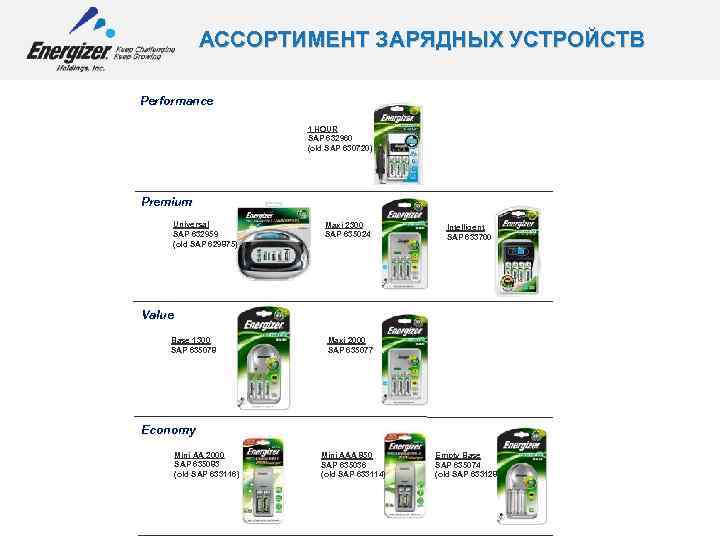 АССОРТИМЕНТ ЗАРЯДНЫХ УСТРОЙСТВ Performance 1 HOUR SAP 632960 (old SAP 630720) Premium Universal SAP