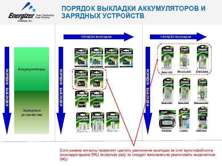 ПОРЯДОК ВЫКЛАДКИ АККУМУЛЯТОРОВ И ЗАРЯДНЫХ УСТРОЙСТВ ПОРЯДОК ВЫКЛАДКИ ПОРЯДОК ВЫКЛАДКИ Аккумуляторы ПОРЯДОК ВЫКЛАДКИ Base