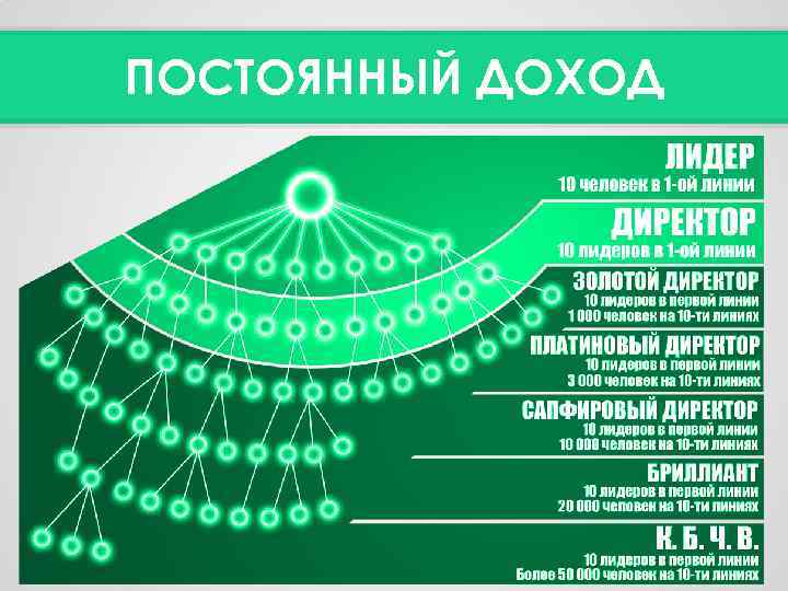 ПОСТОЯННЫЙ ДОХОД 