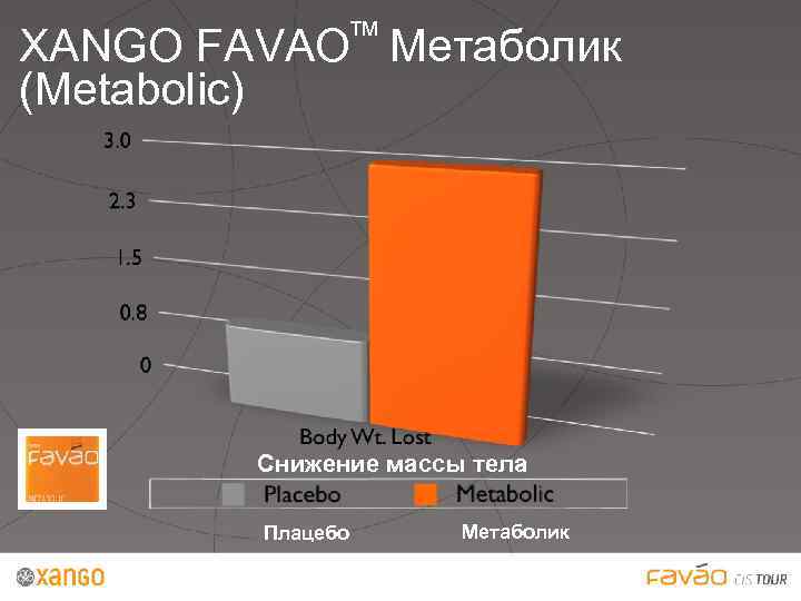 ™ XANGO FAVAO Метаболик (Metabolic) Снижение массы тела Плацебо Метаболик 