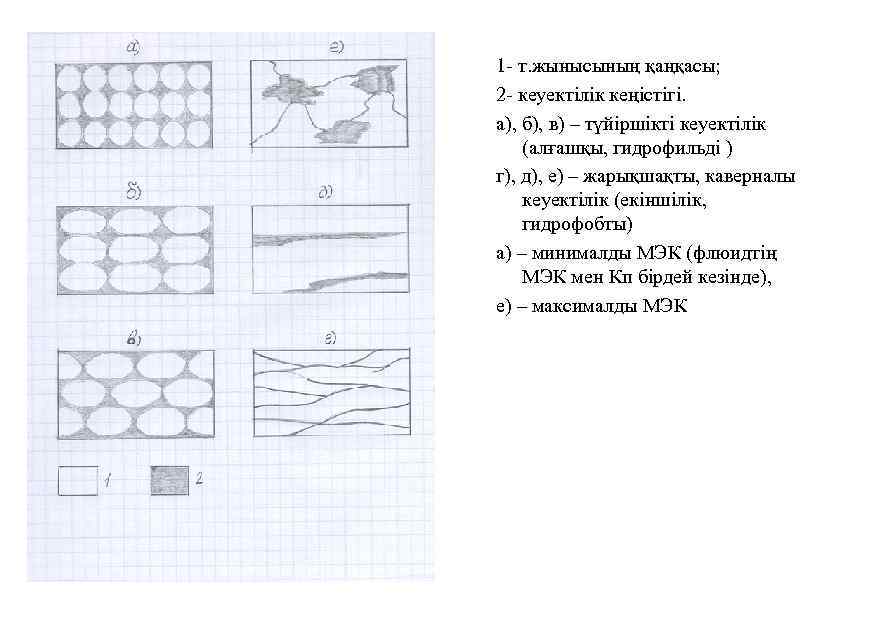 1 т. жынысының қаңқасы; 2 кеуектілік кеңістігі. а), б), в) – түйіршікті кеуектілік (алғашқы,