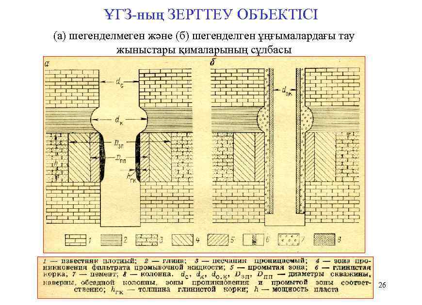ҰГЗ ның ЗЕРТТЕУ ОБЪЕКТІСІ (а) шегенделмеген және (б) шегенделген ұңғымалардағы тау жыныстары қималарының сұлбасы