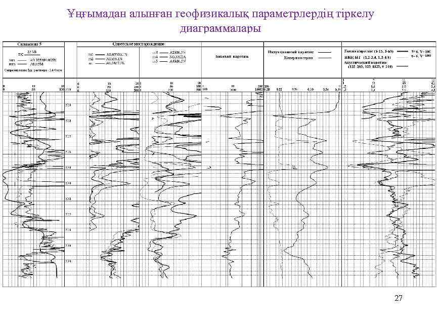 Ұңғымадан алынған геофизикалық параметрлердің тіркелу диаграммалары 27 