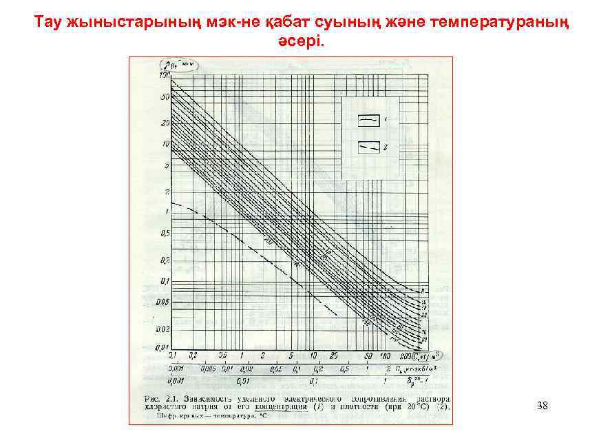 Тау жыныстарының мэк-не қабат суының және температураның әсері. 38 