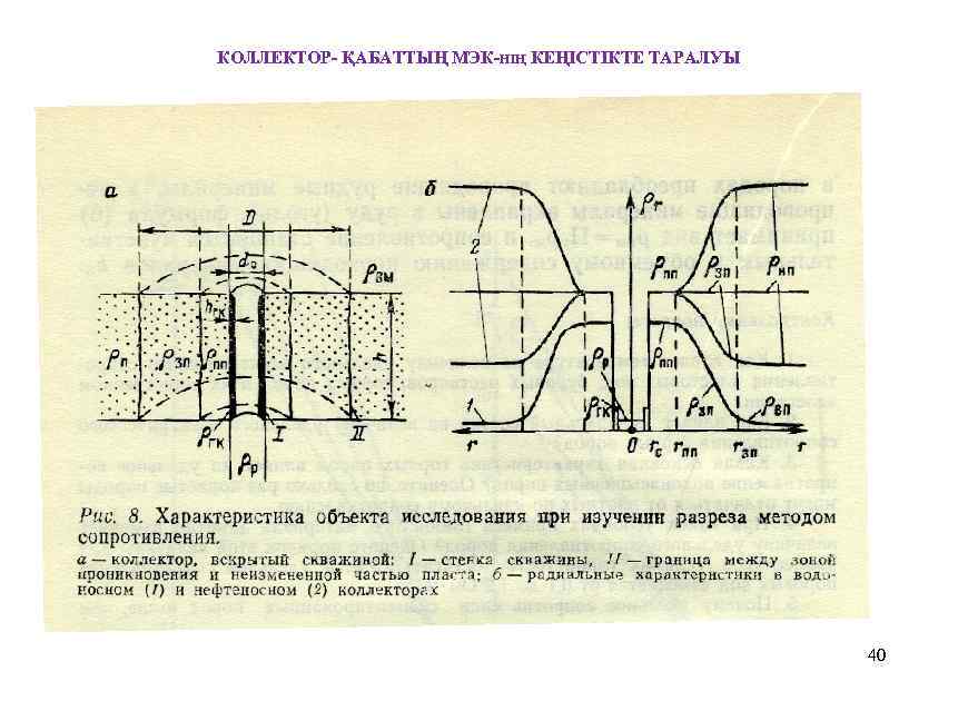 КОЛЛЕКТОР- ҚАБАТТЫҢ МЭК-НІҢ КЕҢІСТІКТЕ ТАРАЛУЫ 40 