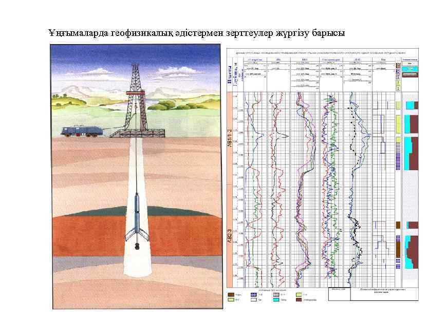Ұңғымаларда геофизикалық әдістермен зерттеулер жүргізу барысы 