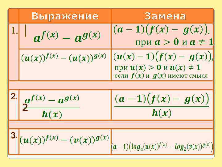 Выражение 1. │ 2. 2 3. Замена 