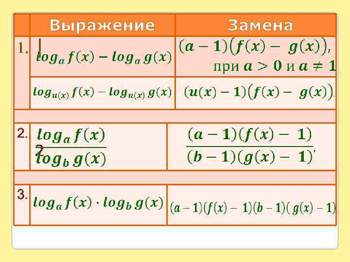 Выражение 1. │ 2. 2 3. Замена 