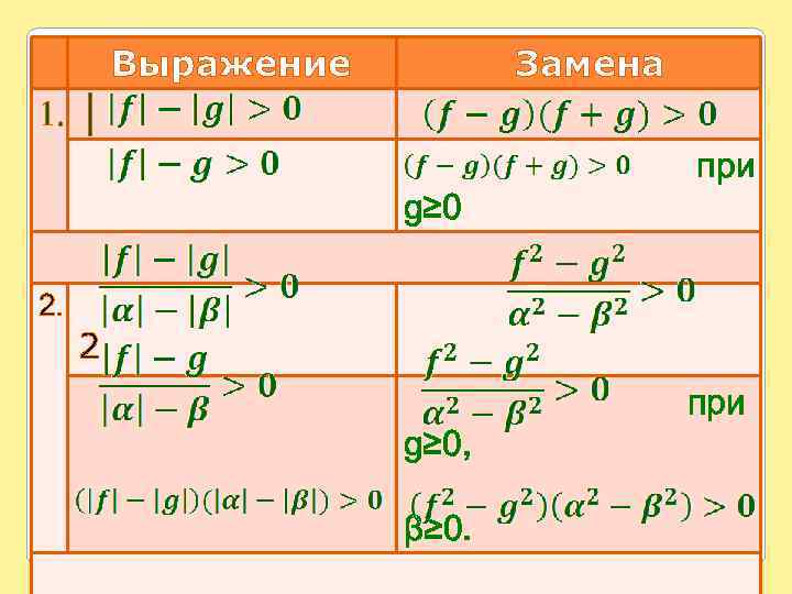 Метод рационализации презентация