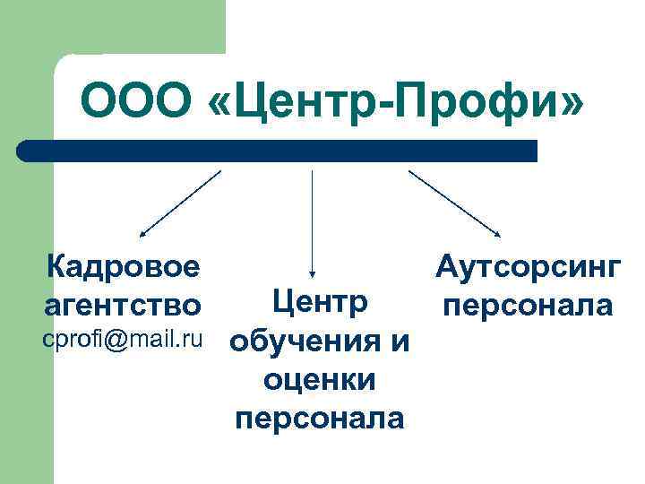 ООО «Центр-Профи» Кадровое агентство cprofi@mail. ru Центр обучения и оценки персонала Аутсорсинг персонала 