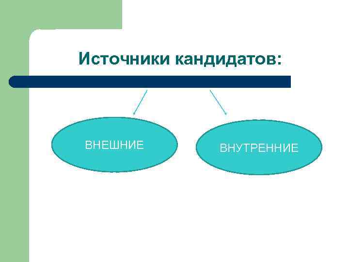 Источники кандидатов: ВНЕШНИЕ ВНУТРЕННИЕ 