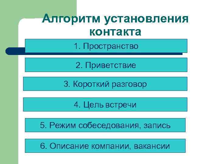 Алгоритм установления контакта 1. Пространство 2. Приветствие 3. Короткий разговор 4. Цель встречи 5.