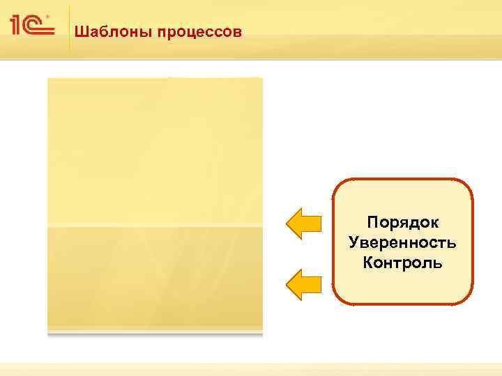 Шаблоны процессов Порядок Уверенность Контроль 