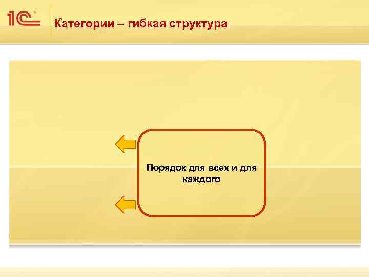 Категории – гибкая структура Порядок для всех и для каждого 