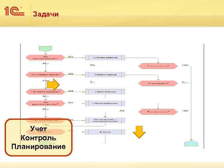 Задачи Учет Контроль Планирование 