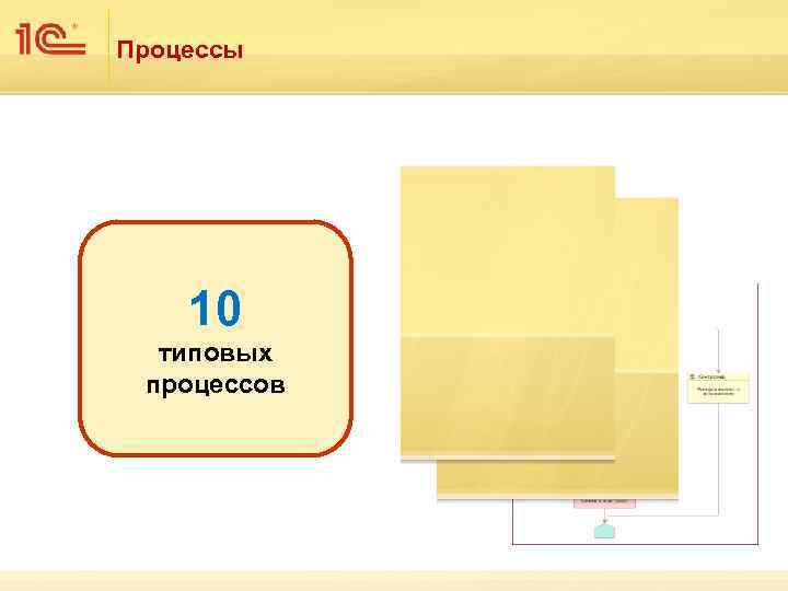 Процессы 10 типовых процессов 