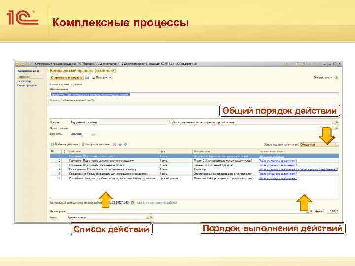 Комплексные процессы Общий порядок действий Список действий Порядок выполнения действий 