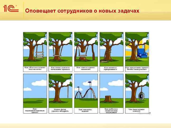 Оповещает сотрудников о новых задачах 