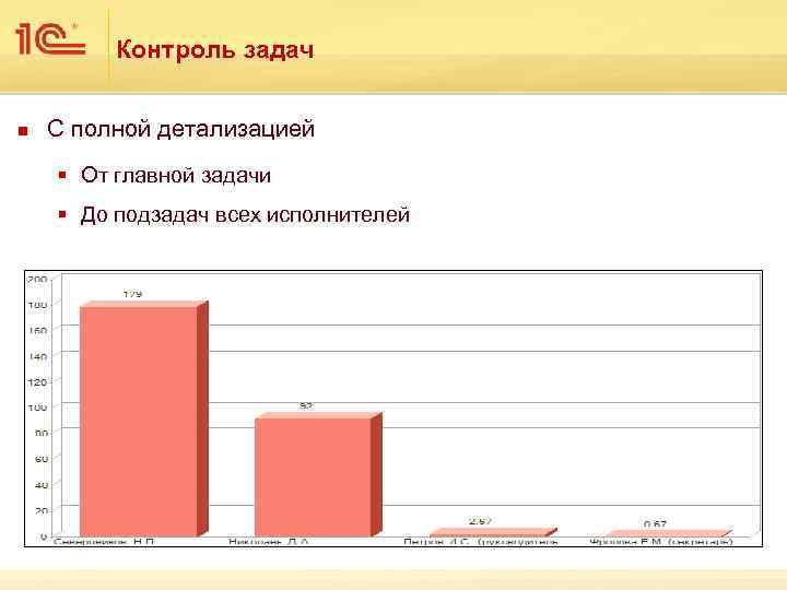 Контроль задач n С полной детализацией § От главной задачи § До подзадач всех