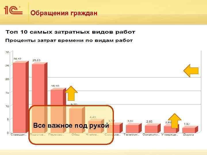 Обращения граждан Все важное под рукой 