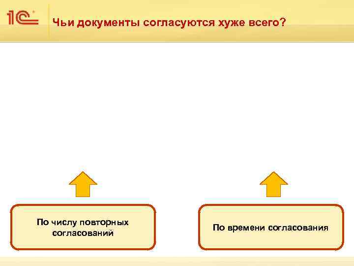 Чьи документы согласуются хуже всего? По числу повторных согласований По времени согласования 