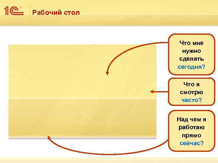 Рабочий стол Что мне нужно сделать сегодня? Что я смотрю часто? Над чем я