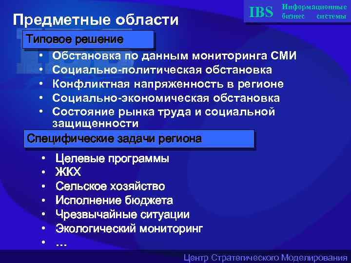 IBS Предметные области Информационные бизнес системы Типовое решение • Обстановка по данным мониторинга СМИ