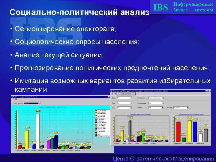 Информационный анализ. Социально-политические исследования. Политический анализ и прогнозирование. Моделирование в политическом анализе. Социально-политический анализ.