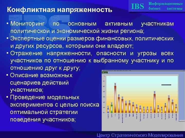 Конфликтная напряженность IBS Информационные бизнес системы • Мониторинг по основным активным участникам политической и