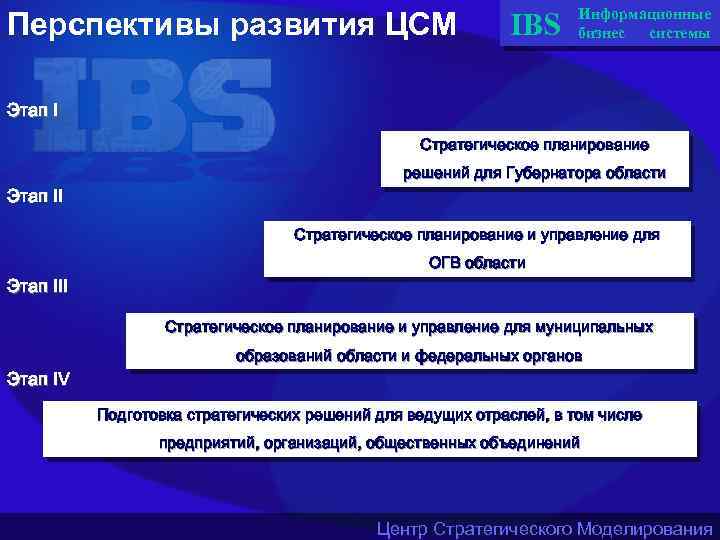 Перспективы развития ЦСМ IBS Информационные бизнес системы Этап I Стратегическое планирование Этап II решений