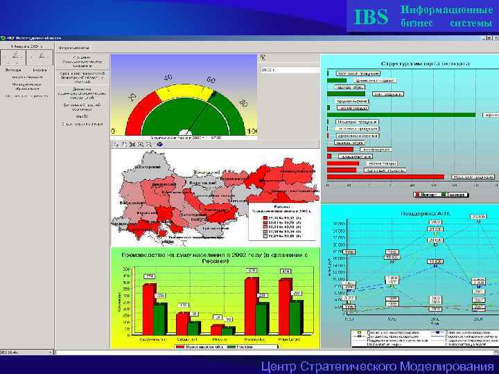 IBS Информационные бизнес системы Центр Стратегического Моделирования 