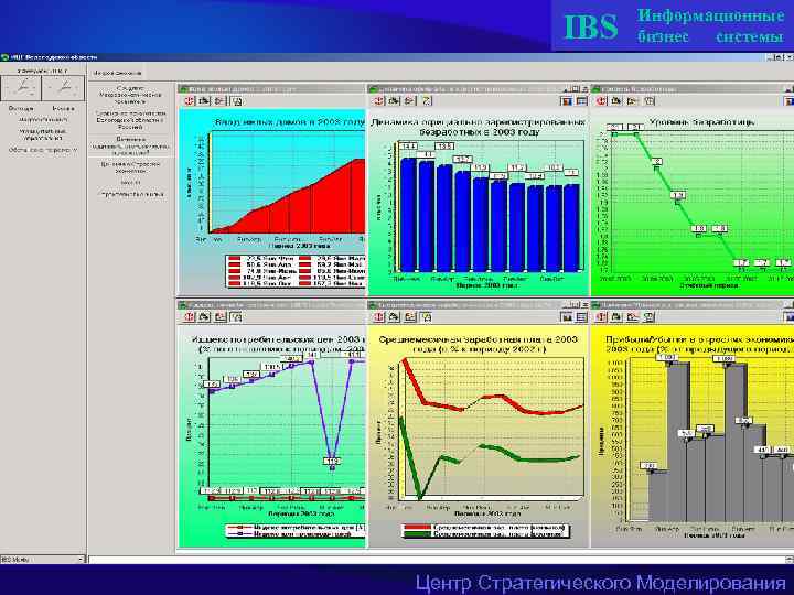 IBS Информационные бизнес системы Центр Стратегического Моделирования 