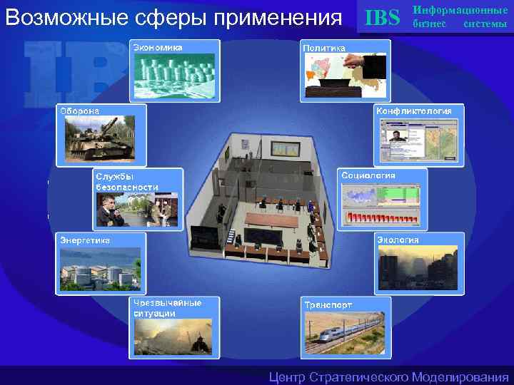 Возможные сферы применения IBS Информационные бизнес системы Центр Стратегического Моделирования 