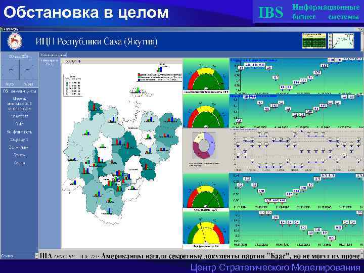 Обстановка в целом IBS Информационные бизнес системы Центр Стратегического Моделирования 