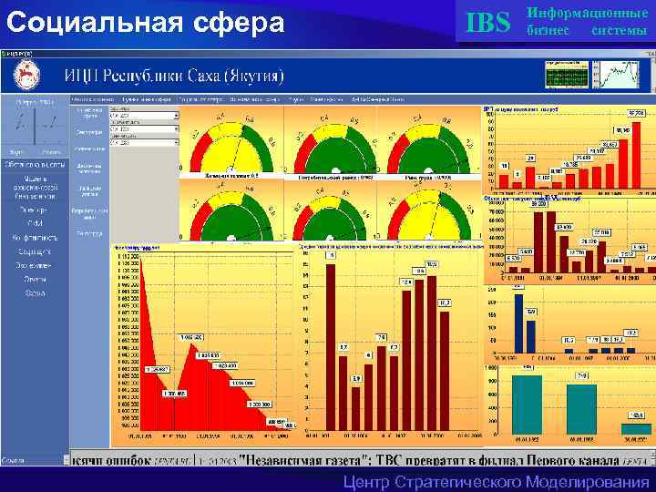 Социальная сфера IBS Информационные бизнес системы Центр Стратегического Моделирования 