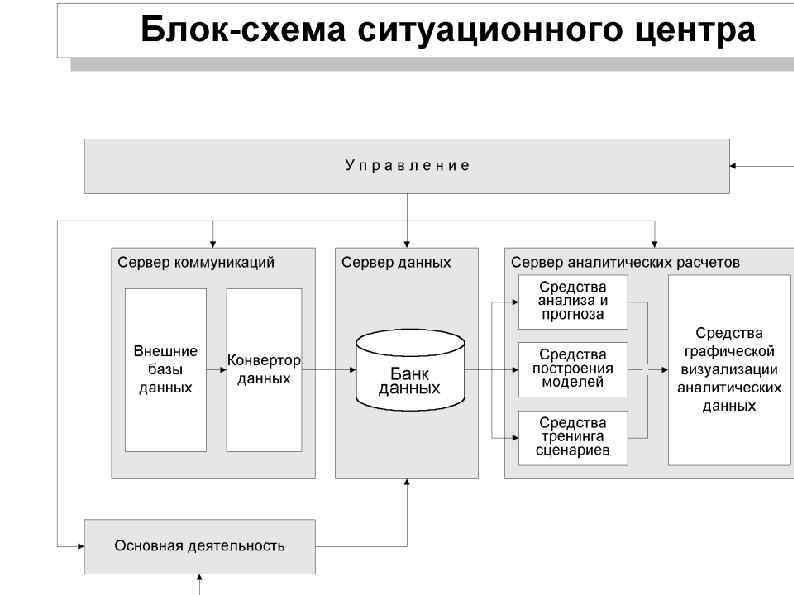 Единый пункт управления структурными элементами Комплексной системы природно-техногенной безопасности жизнедеятельности населения и территорий (на