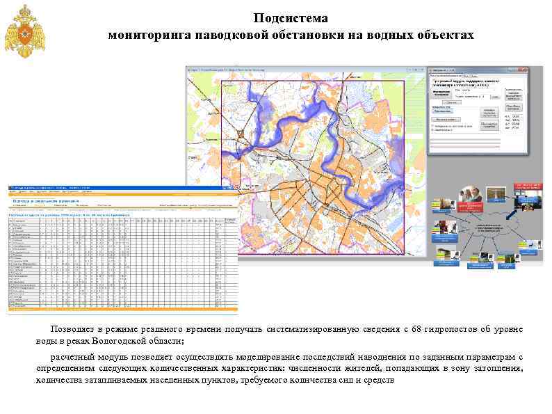 Подсистема мониторинга паводковой обстановки на водных объектах Позволяет в режиме реального времени получать систематизированную
