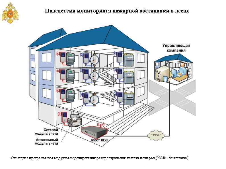 Системы пожарного мониторинга