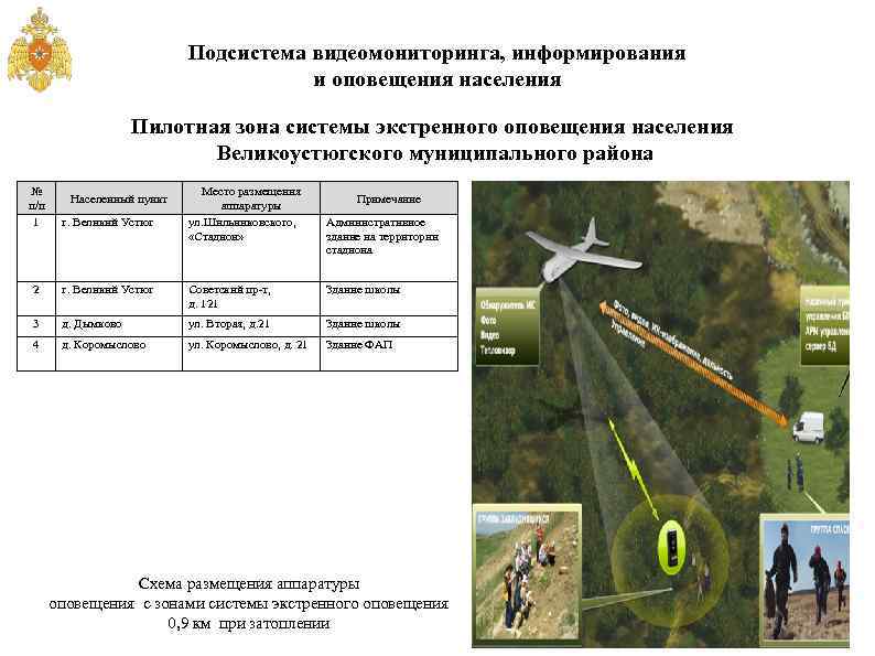 Подсистема видеомониторинга, информирования и оповещения населения Пилотная зона системы экстренного оповещения населения Великоустюгского муниципального