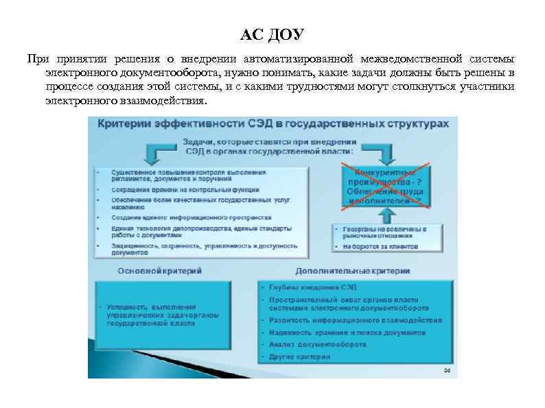 АС ДОУ При принятии решения о внедрении автоматизированной межведомственной системы электронного документооборота, нужно понимать,