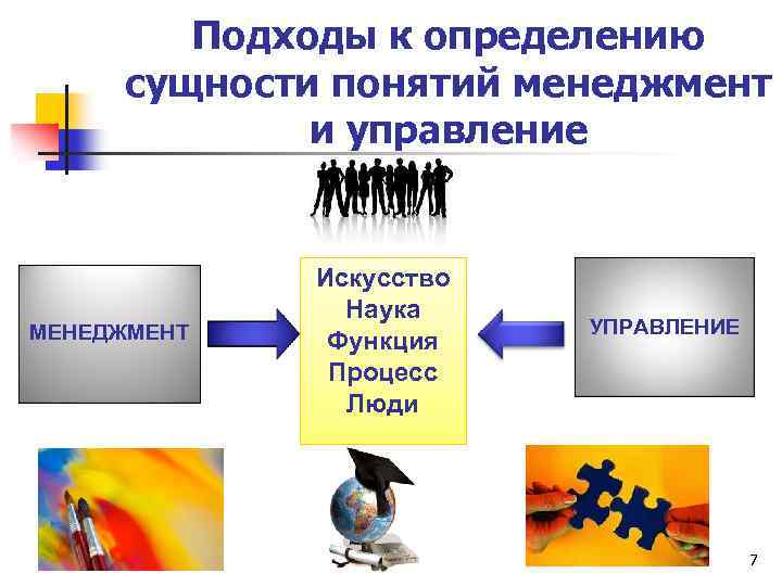 Понятие менеджмента презентация