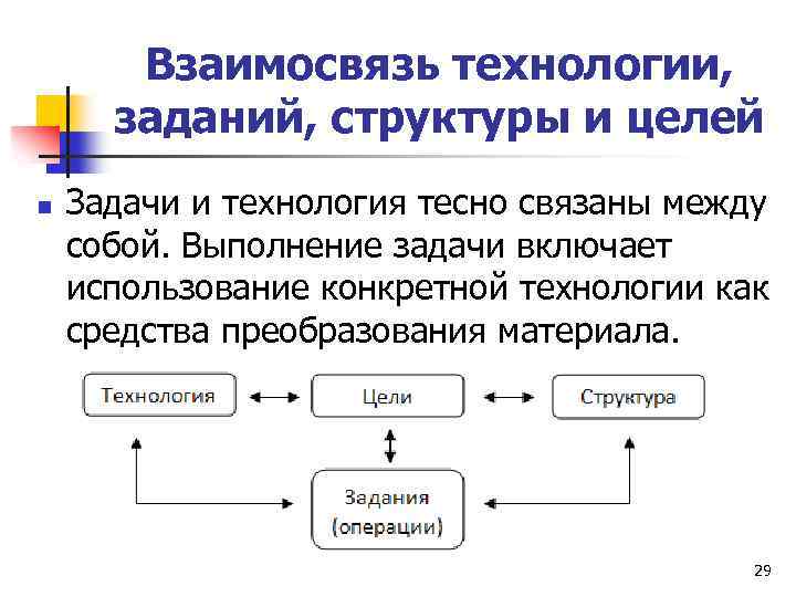 Решение взаимосвязанных задач