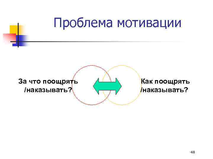 Проблема мотивации За что поощрять /наказывать? Как поощрять /наказывать? 48 